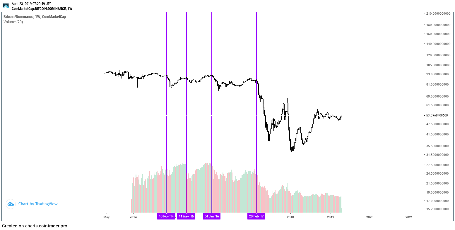 CoinTrader Crypto Prices, Trade Volume, Spot & Trading Pairs