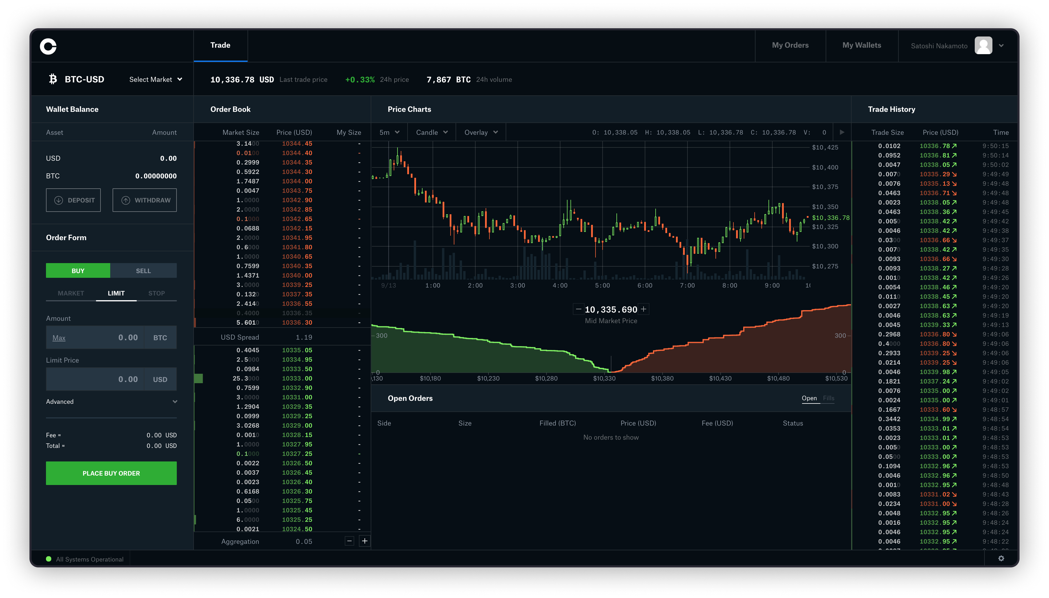 Boost Trading on Coinbase Pro with Altrady