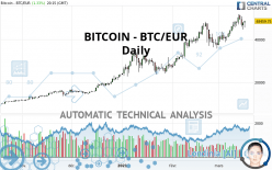 Bitcoin to Euro, BTC to EUR Currency Converter