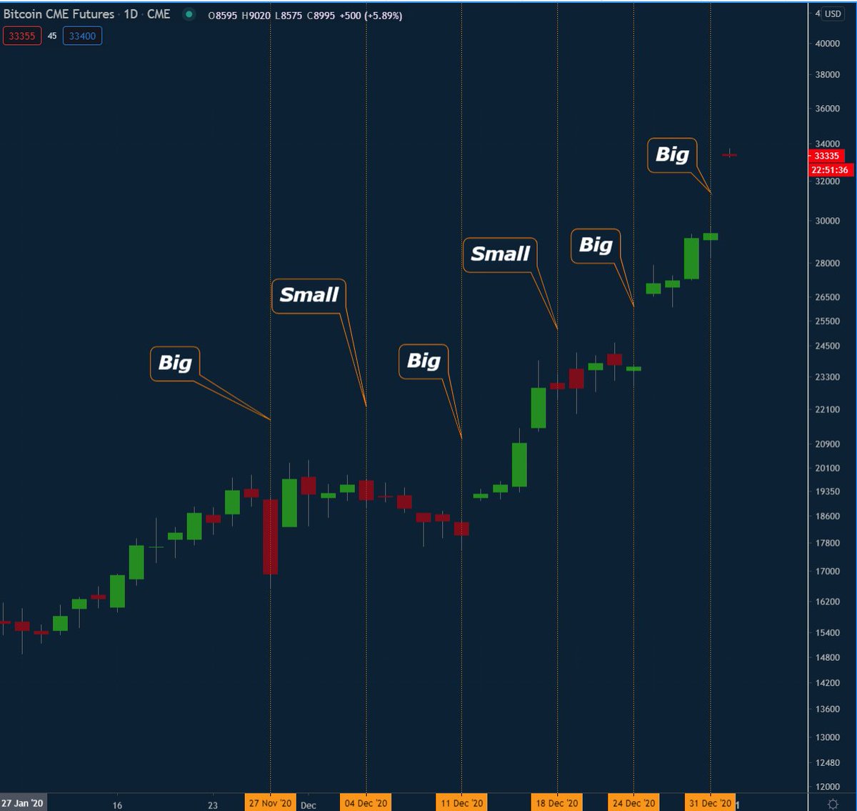 The CME Gap in Bitcoin Trading - Morpher