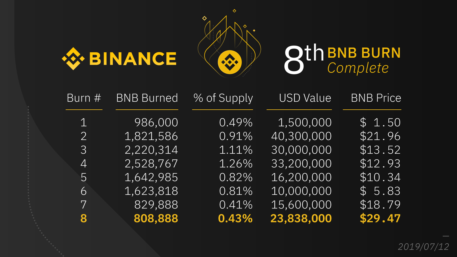 KEK to BNB Price today: Live rate KeKChain in Binance Coin