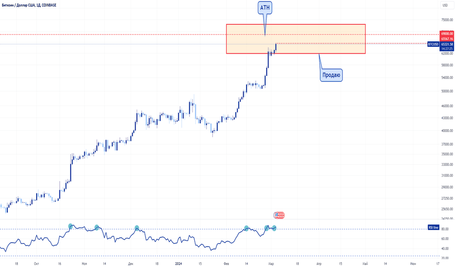 Ethereum Average Gas Price