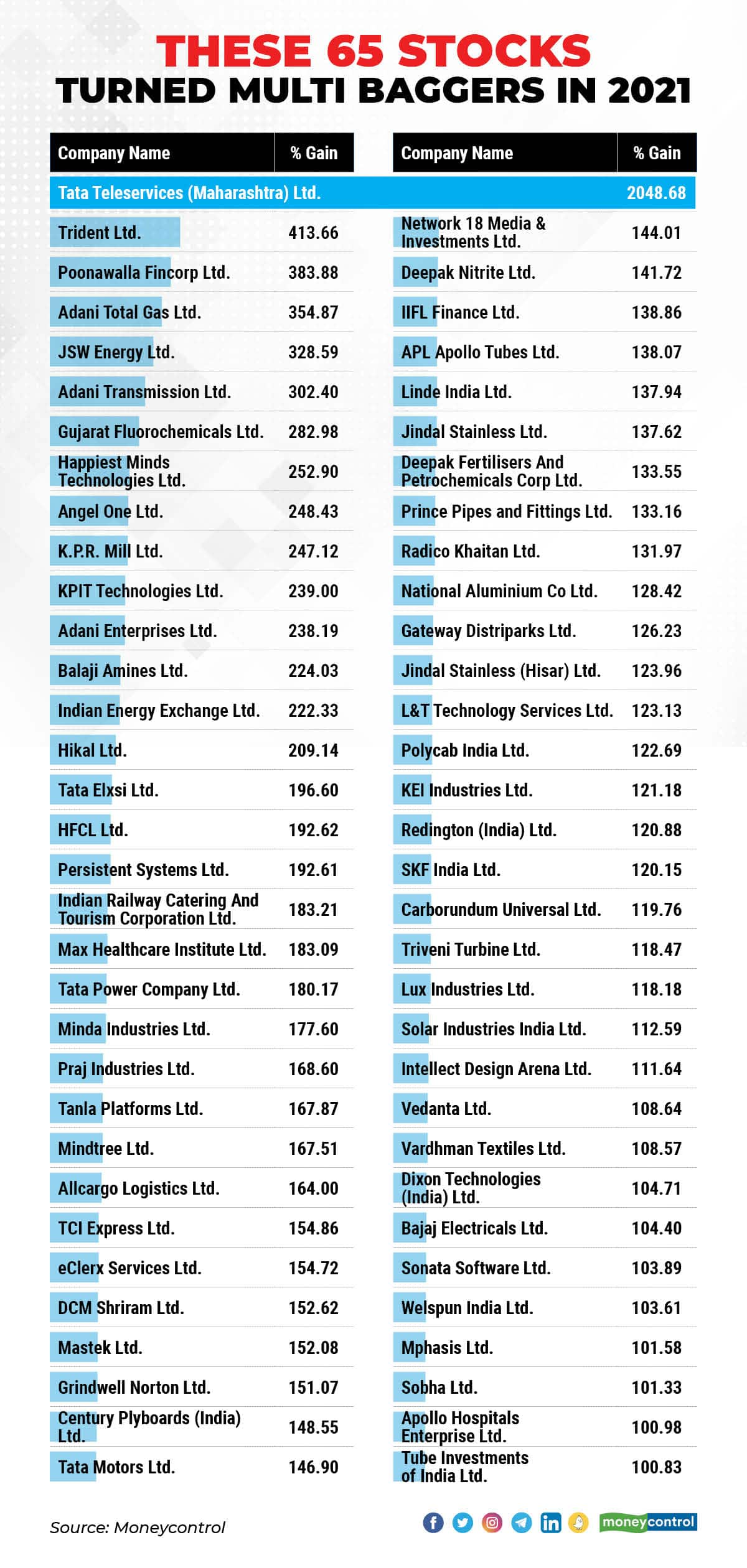 Hot Penny Stocks on The Move - coinmag.fun