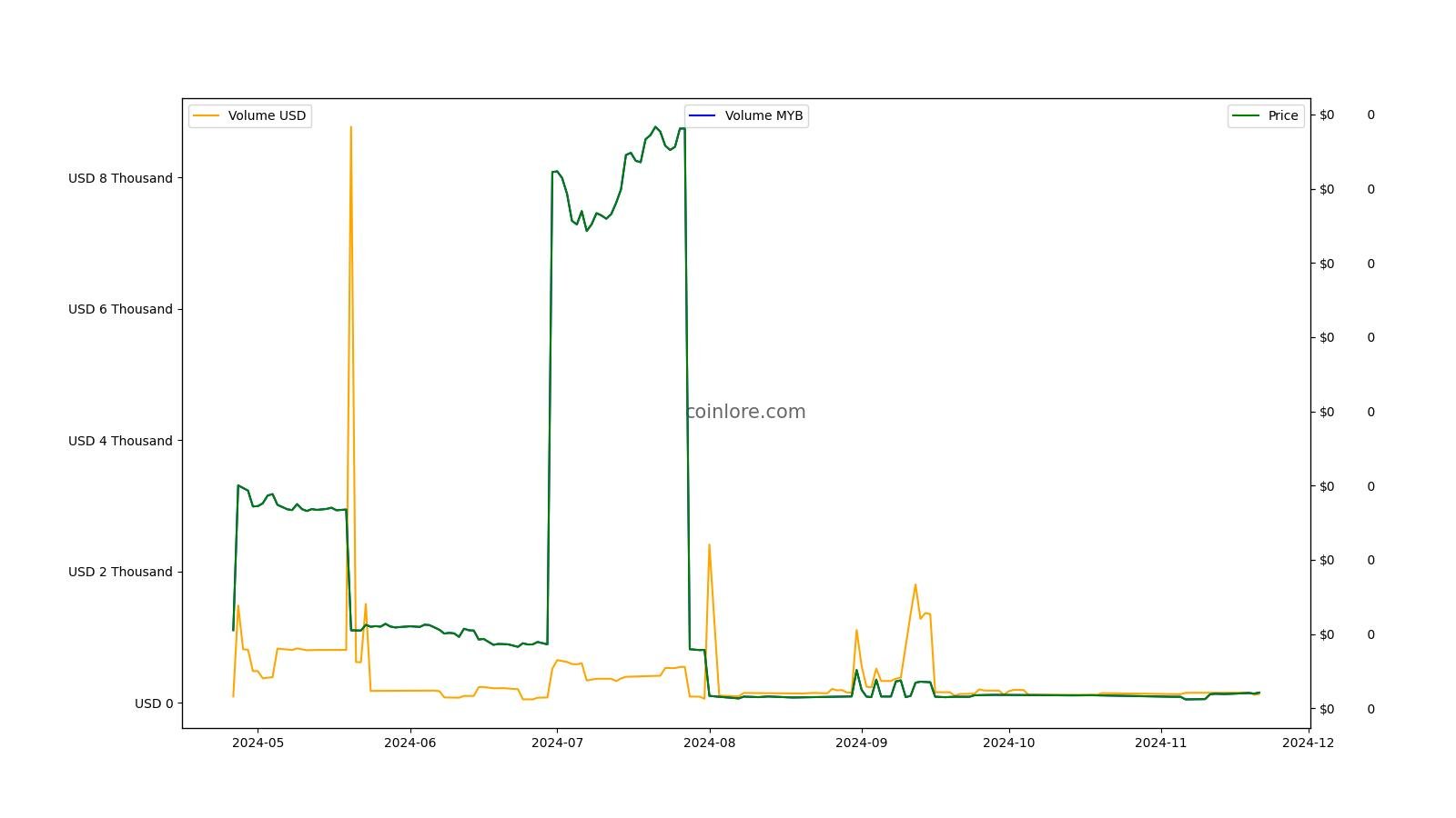 MYB Coin: what is MyBit? Crypto token analysis and Overview | coinmag.fun