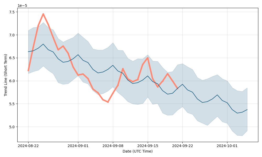 BABB Price Prediction up to $ by - BAX Forecast - 