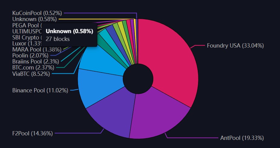 COINPOOL - Home