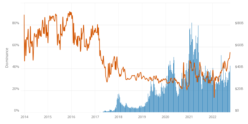 Bitcoin Surge to $71, Sees Koreans Favor Crypto Over Stocks