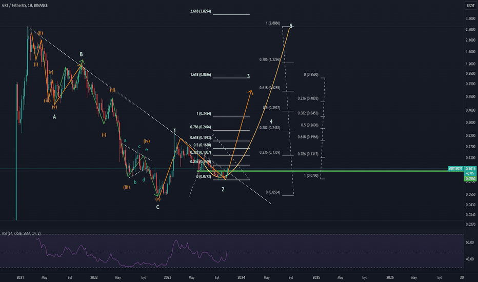 The Graph Price Today - GRT Price Chart & Market Cap | CoinCodex