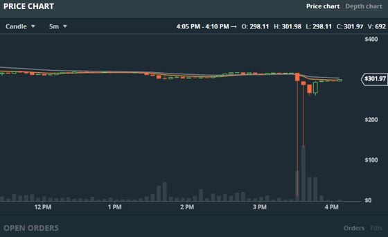 GDAX: What It Was, Rebranding As Coinbase Pro