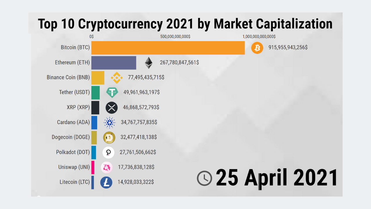 1 Top Cryptocurrency to Buy Before It Hits a New All-Time High