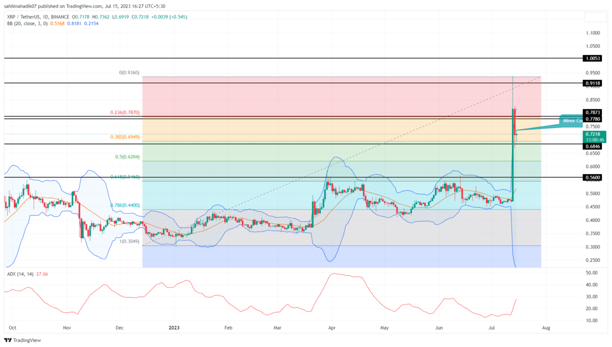 XRP Ripple Price | XRP Price and Live Chart - CoinDesk