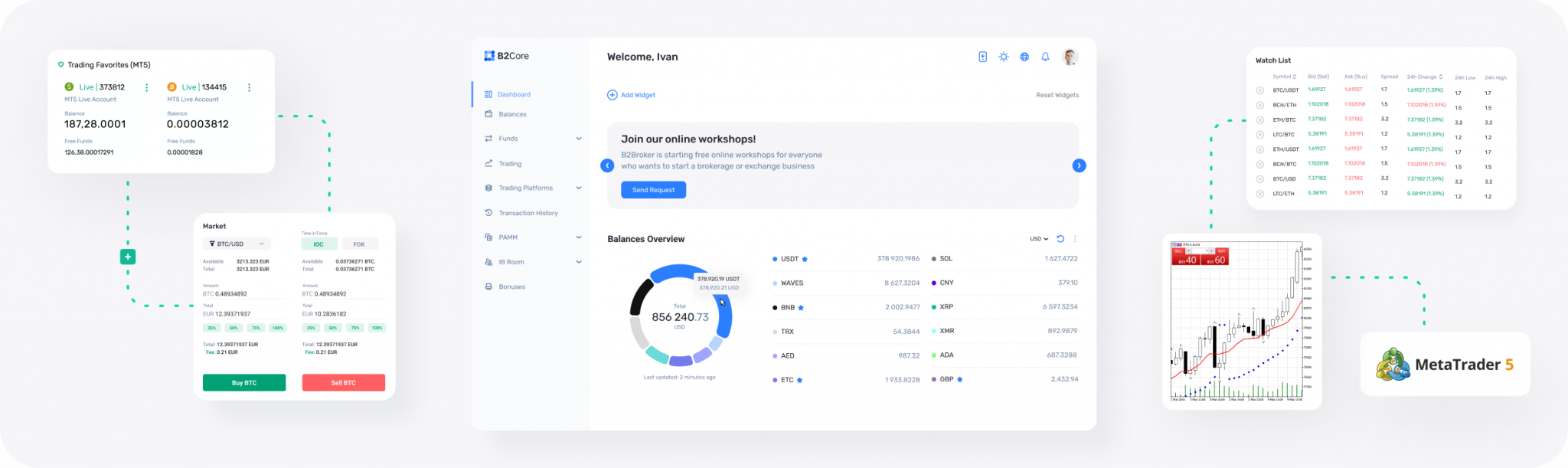 9 Best Crypto Exchanges and Apps of March - NerdWallet