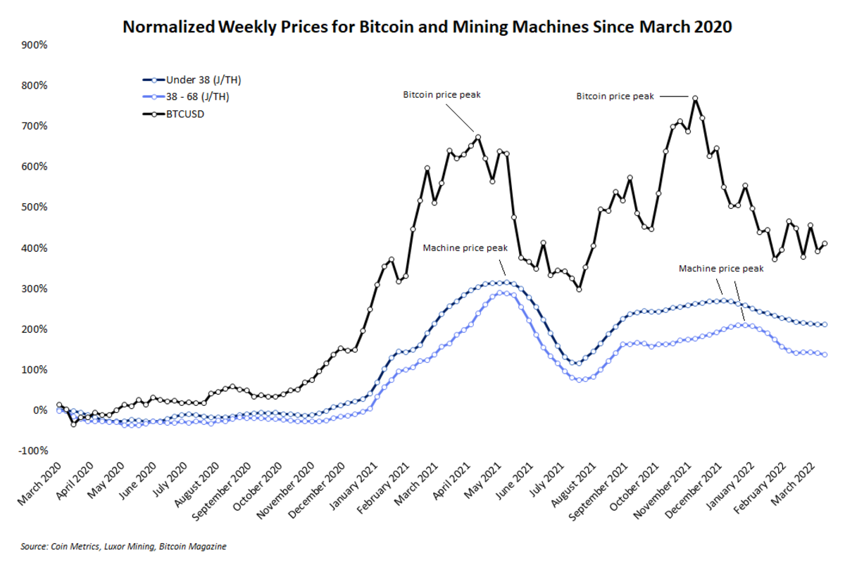 The Best Bitcoin Mining Machines in (Expert Reviewed) | CoinLedger