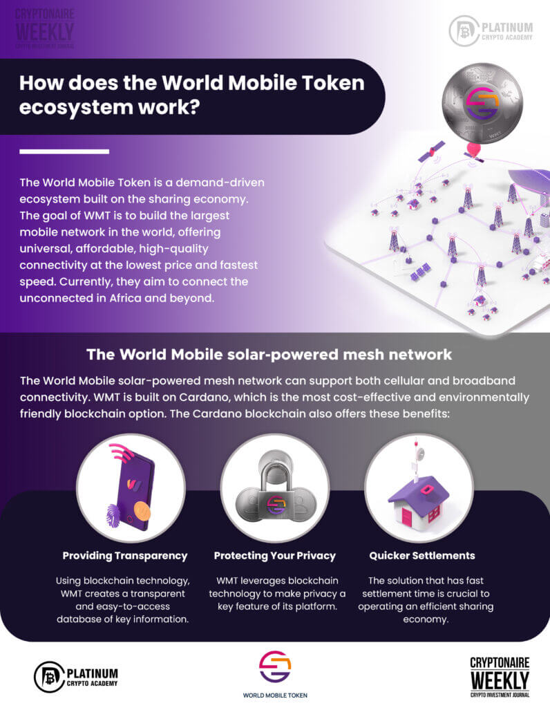 Earth Node [FARM] | World Mobile · $WMT · Staking Pool