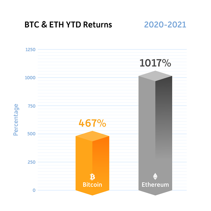 Is the Crypto Market Bouncing Back? Here's What You Need to Know - CNET