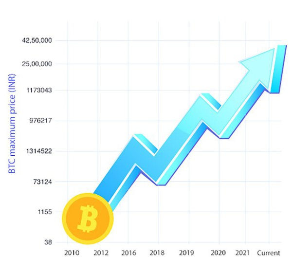 How To Buy Bitcoin: 5 Ways To Add The Popular Cryptocurrency To Your Portfolio | Bankrate