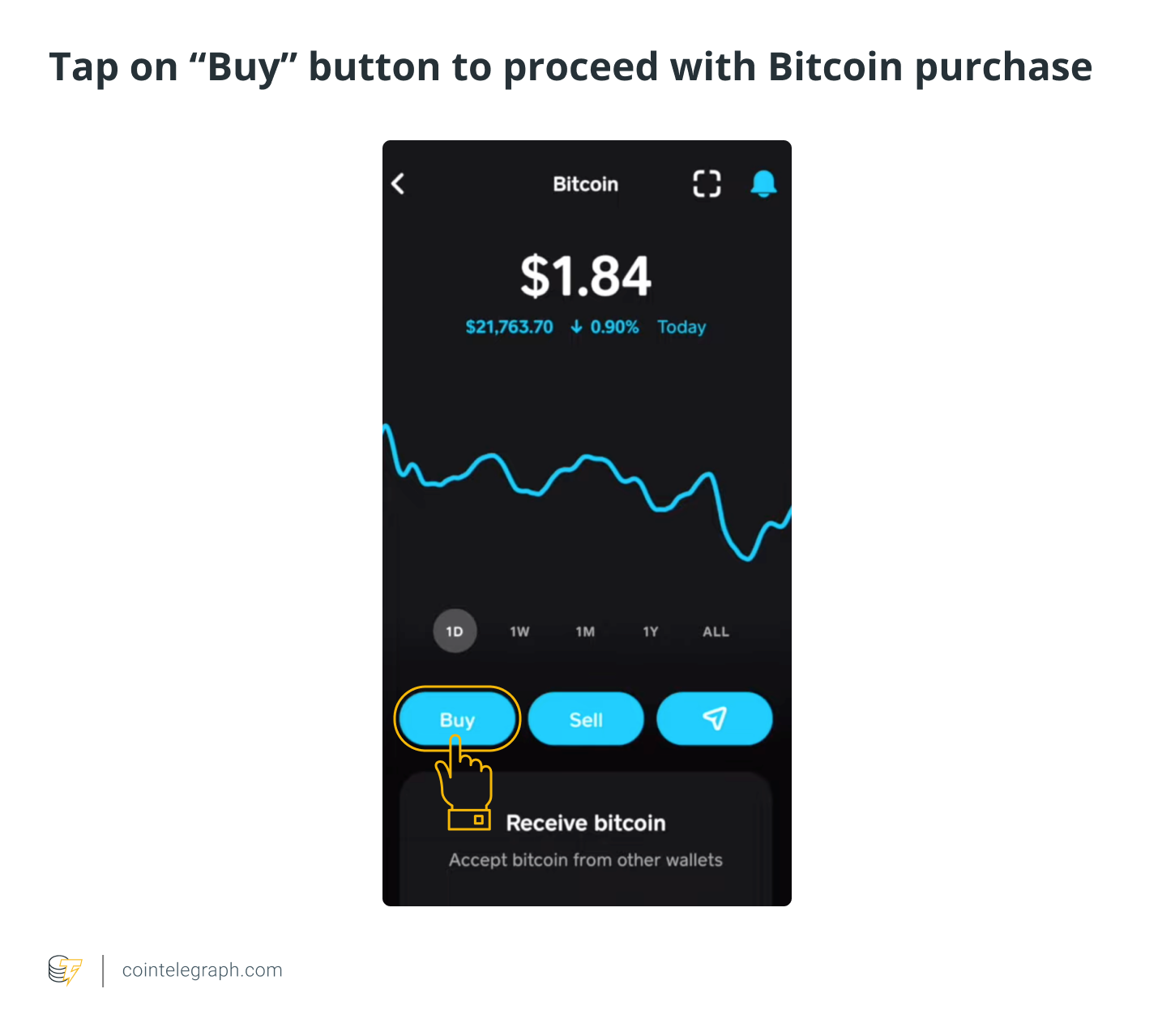 How To Buy Bitcoin (BTC) With Cash App? Beginner's Guide