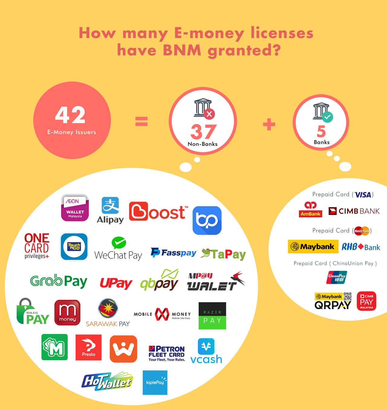 Touch ‘n Go, Boost, GrabPay and ShopeePay | Shell Malaysia