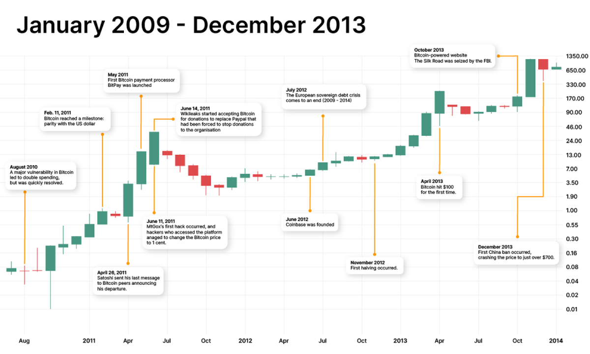 Bitcoin Price History | BTC INR Historical Data, Chart & News (6th March ) - Gadgets 