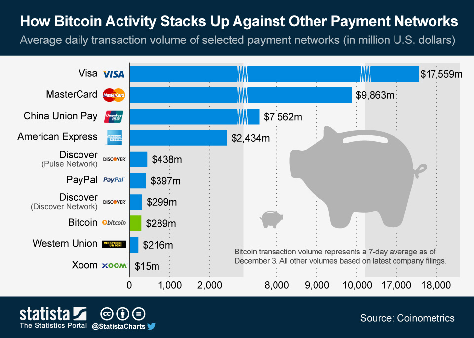 Western Union - CoinDesk