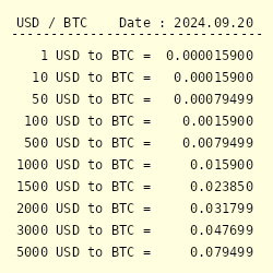 cryptocurrency graphics