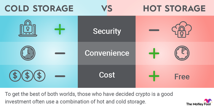 How to create a secure ‘cold storage’ Bitcoin wallet using Bitkey | TechRadar