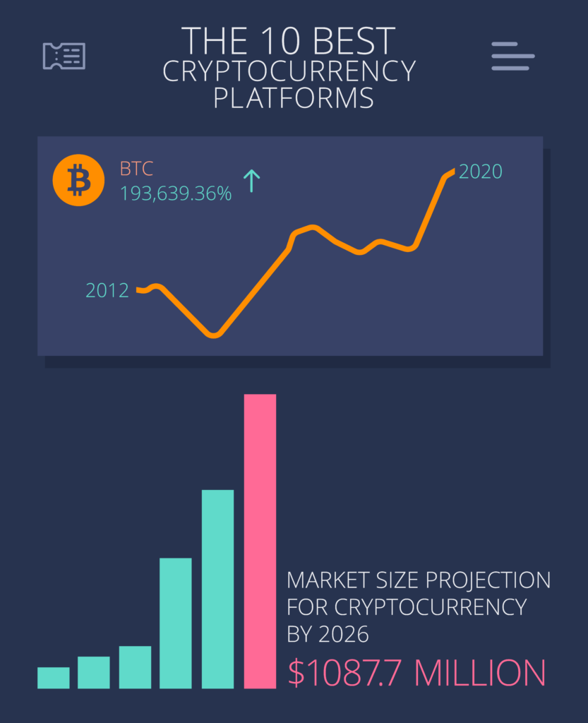 Licensed Crypto Exchanges in Europe