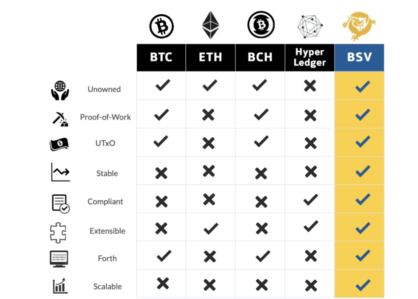 Bitcoin SV (BSV) Price Prediction , , , , and • coinmag.fun