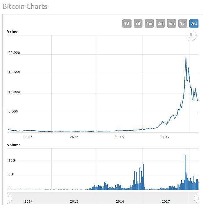 Worldcoin Price Today - WLD Price Chart & Market Cap | CoinCodex