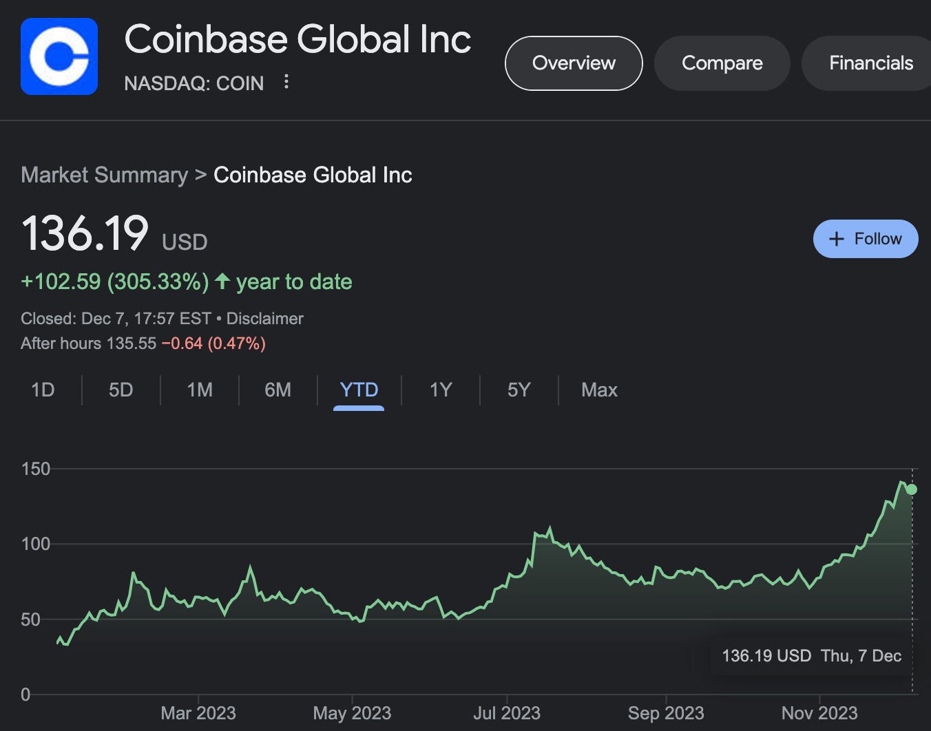 How do I transfer my coinbase balance to Revolut? - Revolut Community