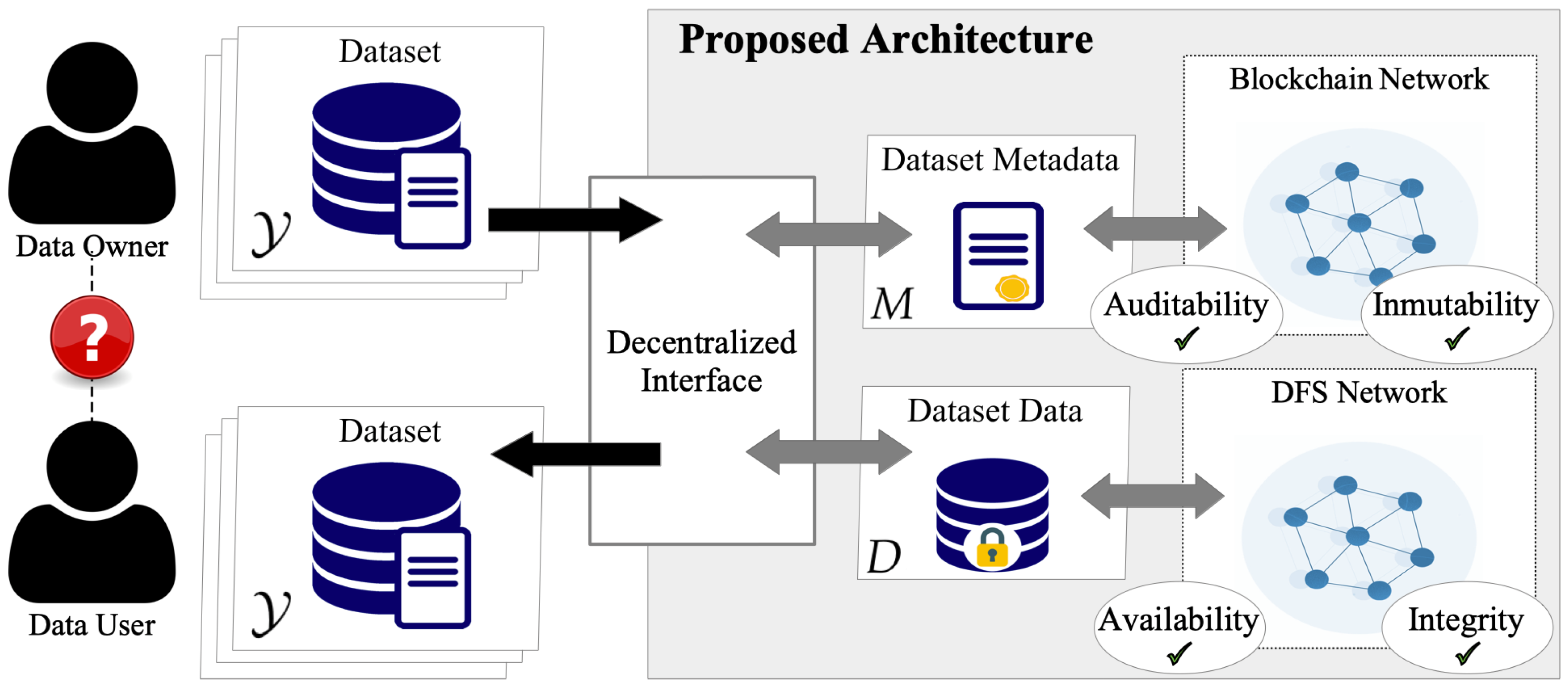 Network Analysis: Bitcoin Blockchain Data | Kaggle