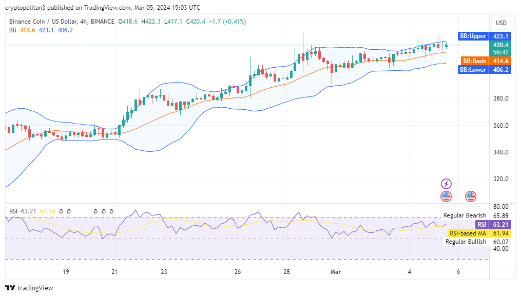 8 US Dollar to Binance Coin or convert 8 USD to BNB