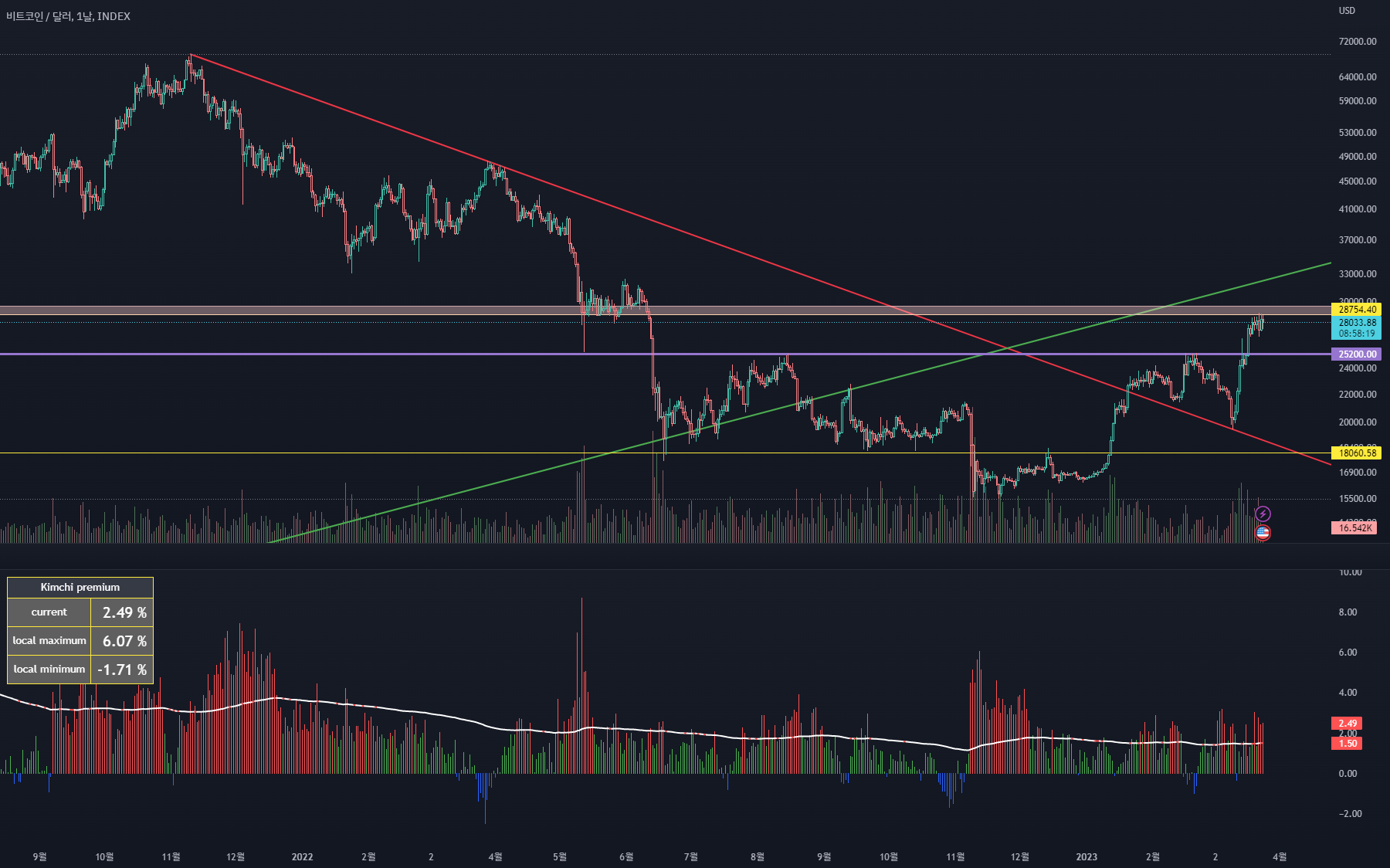 BTCKRW — Indicators and Signals — TradingView