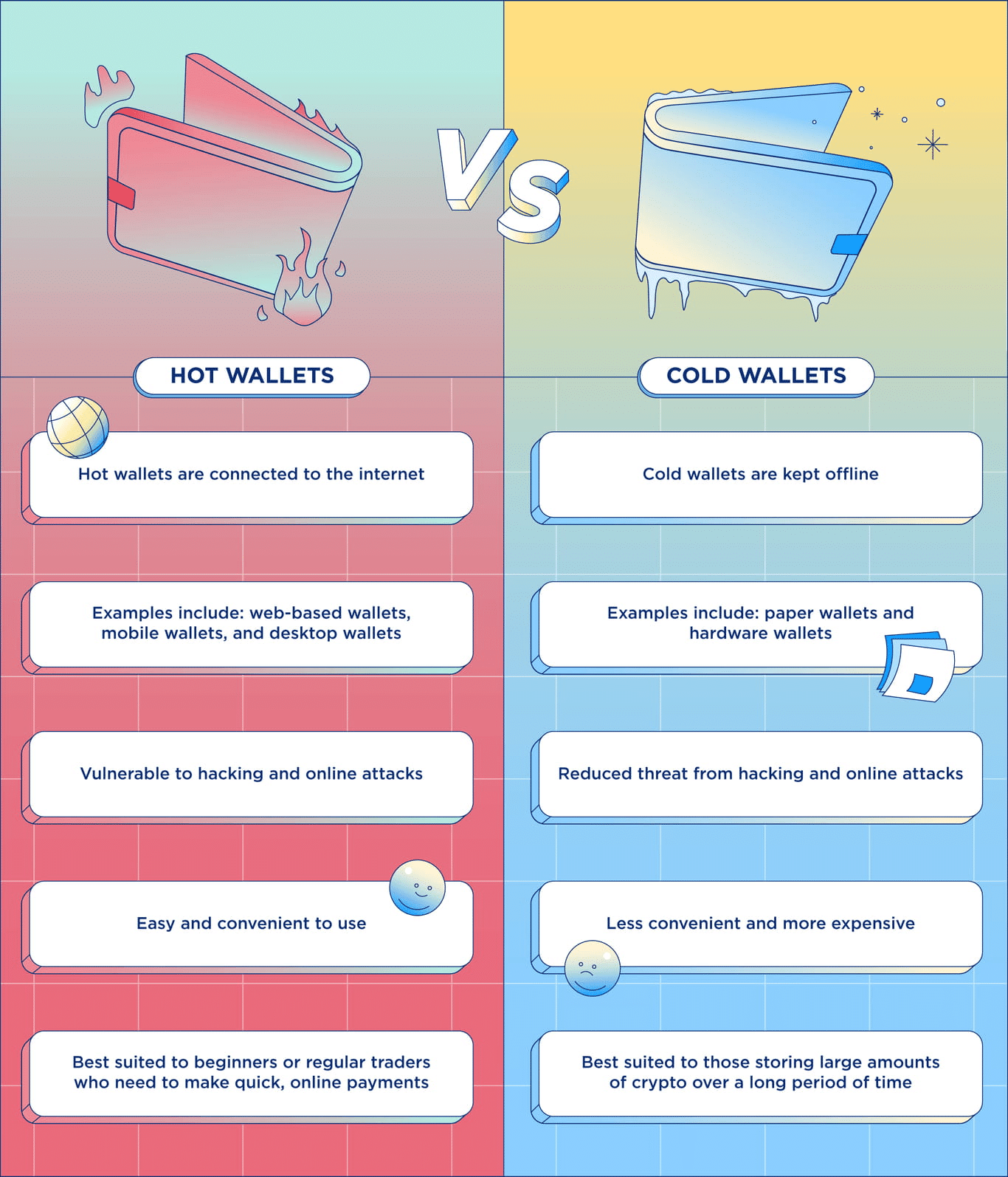 Hot Wallet vs Cold Wallet: Why Cold Storage is Better?