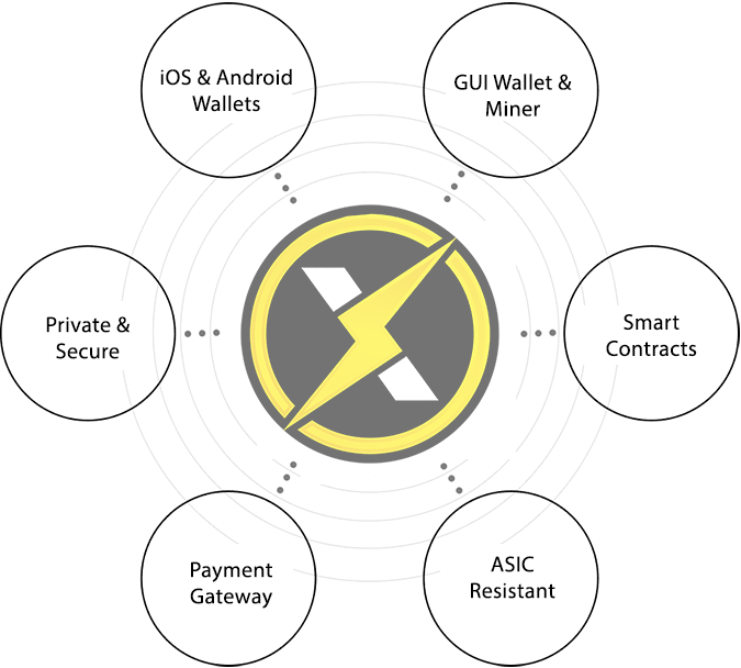 ETNXP | Electronero Pulse Official News - electronero wallet