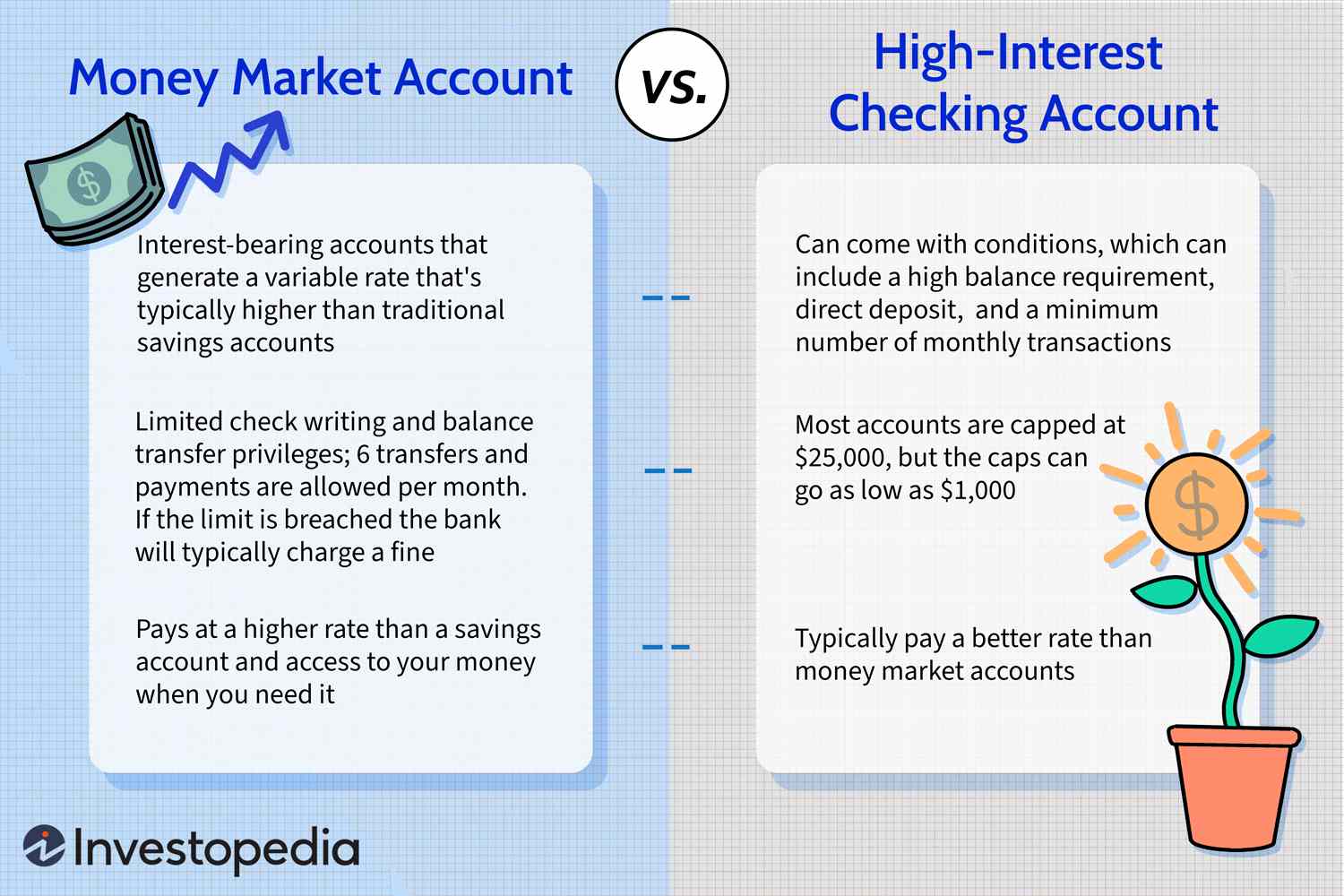 Pros and cons of money market accounts | Fortune Recommends