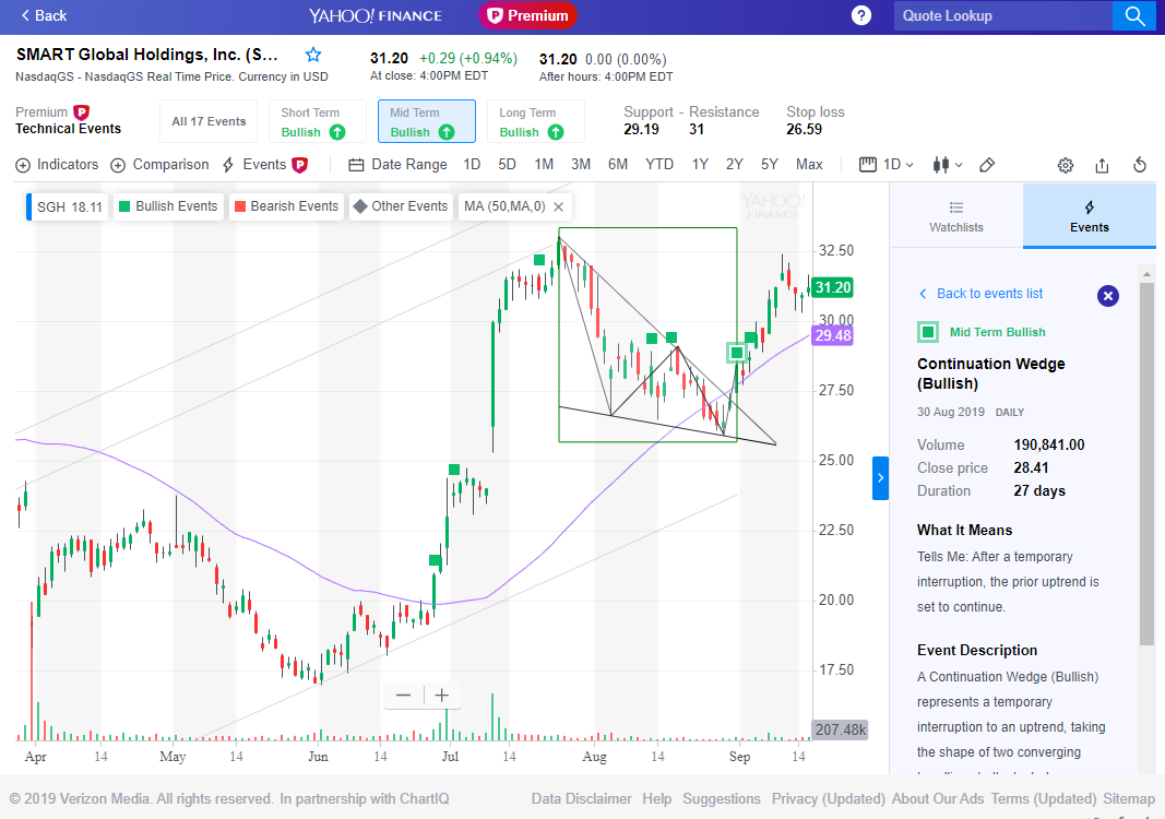 Nexo price today, NEXO to USD live price, marketcap and chart | CoinMarketCap