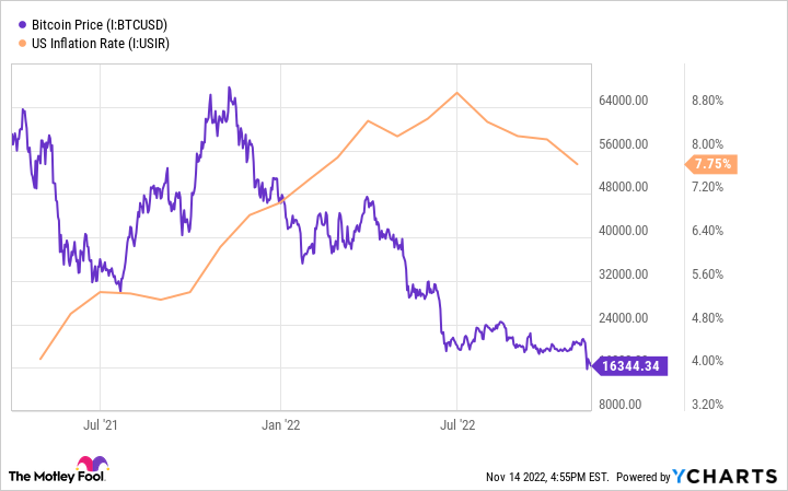 5 factors that could send Bitcoin to $1 million