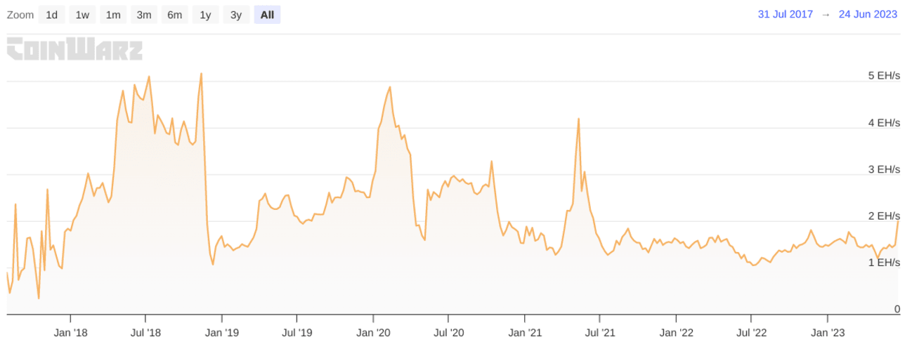 Bitcoin Cash Price Prediction: , , , - 