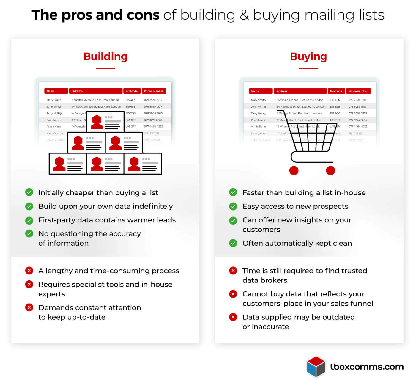 Mailing List Services | Excel Printing and Mailing