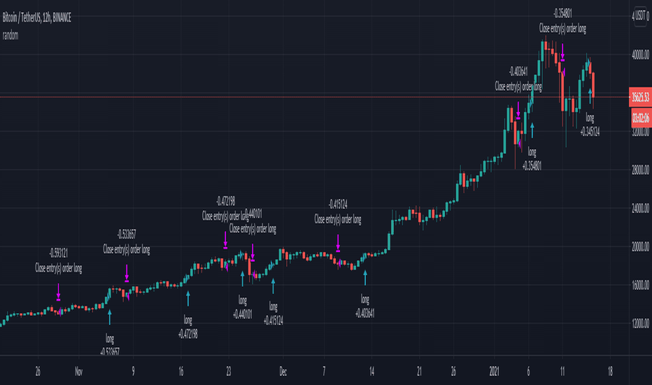 Bitcoin Dominance Chart — BTC.D — TradingView