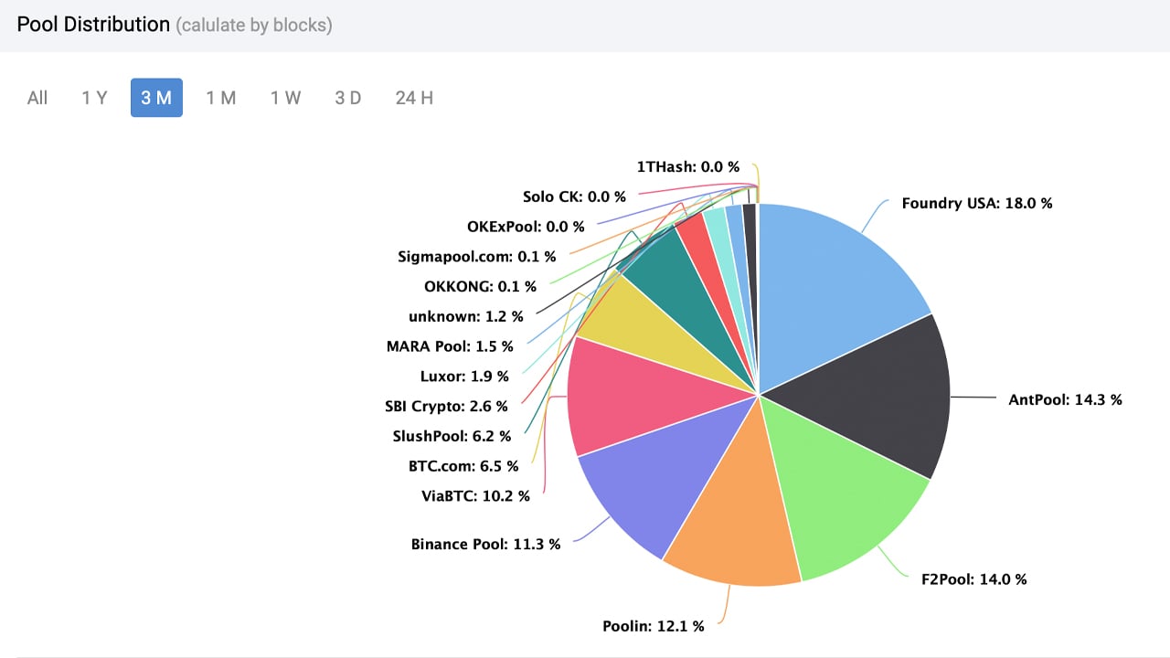 Optimizing cryptocurrency mining pool profitability | Prohashing