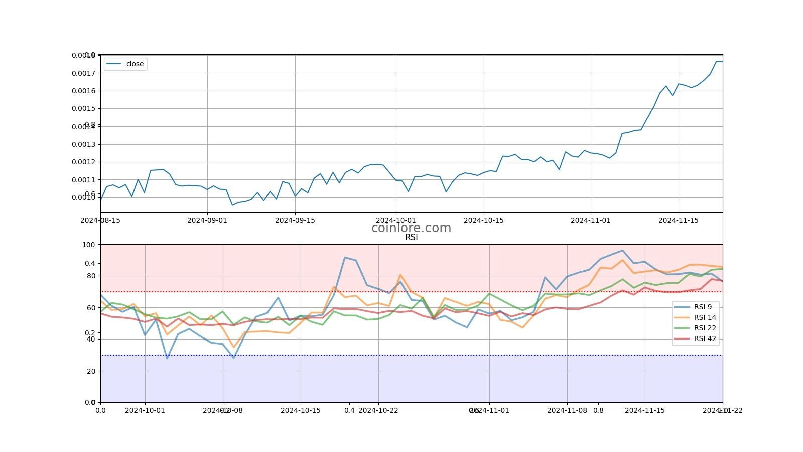 BITCash Price Today - BITCASH Price Chart & Market Cap | CoinCodex