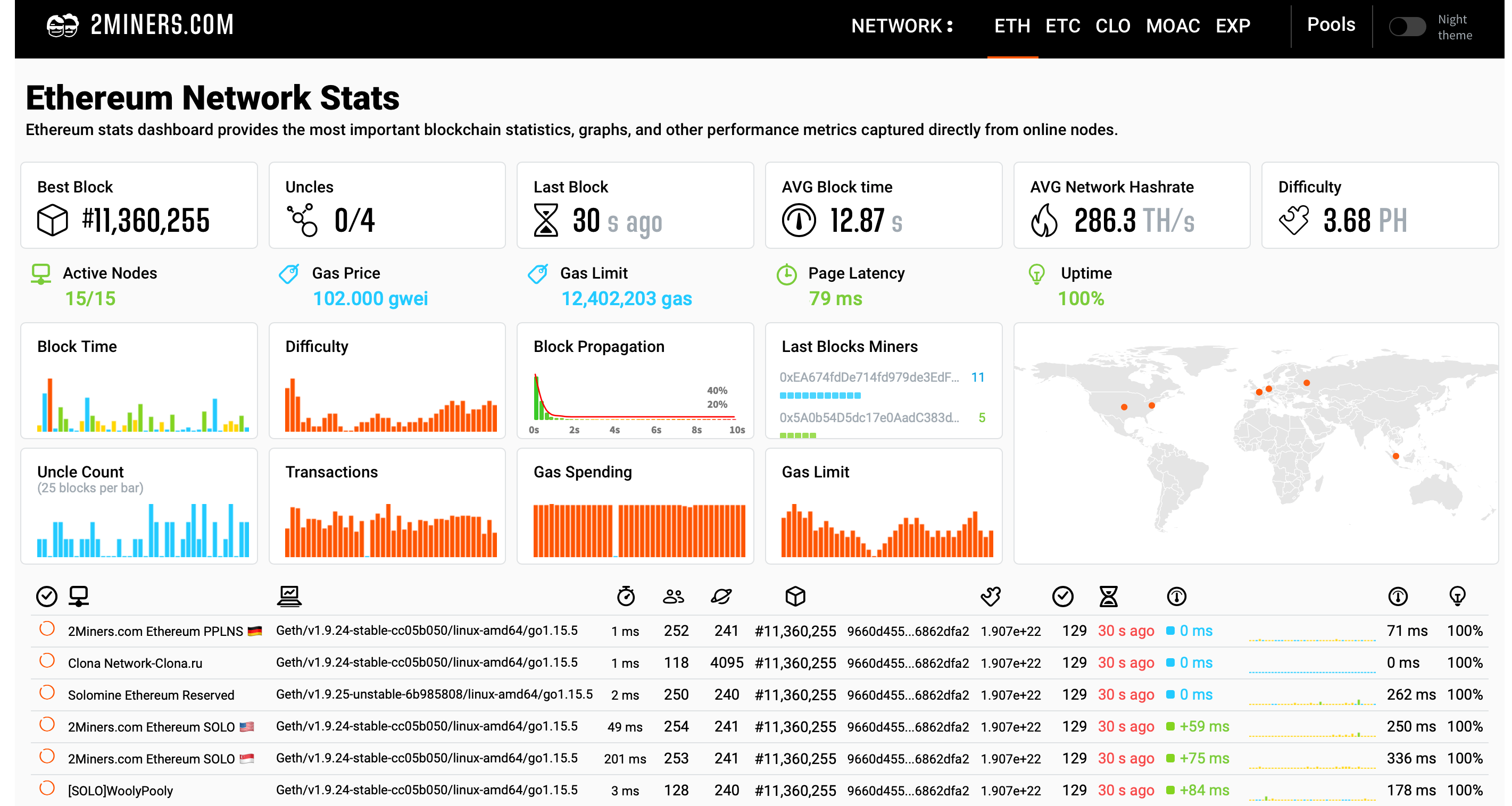 How to Use 2CryptoCalc Mining Profitability Calculator - Crypto Mining Blog