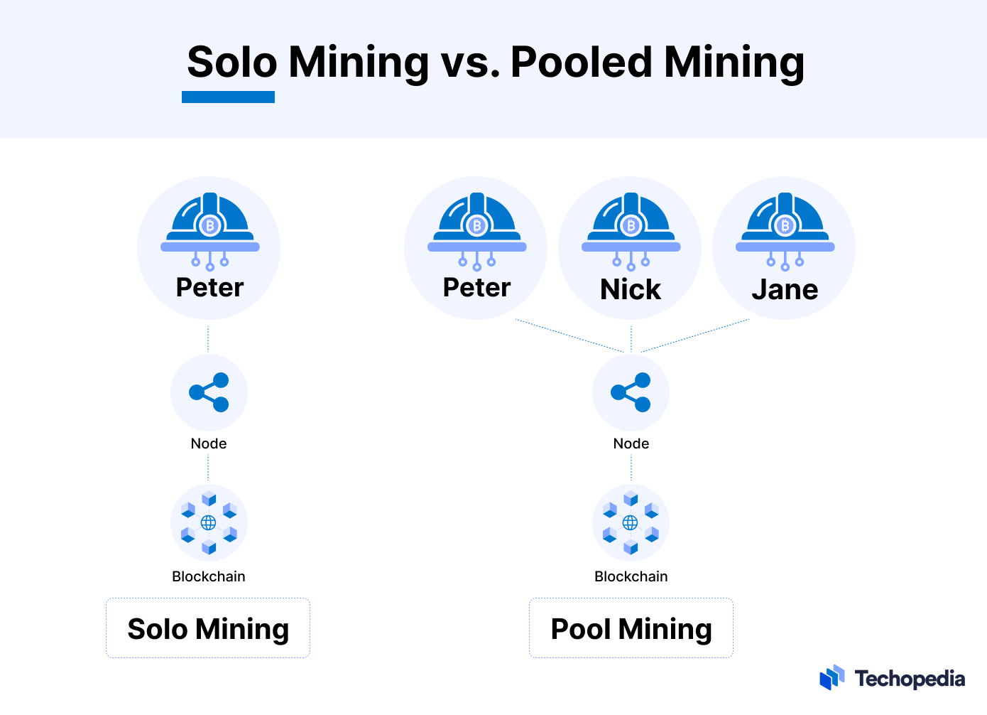 Solo Mining Pools - How to Catch Your Luck - Crypto Mining Blog