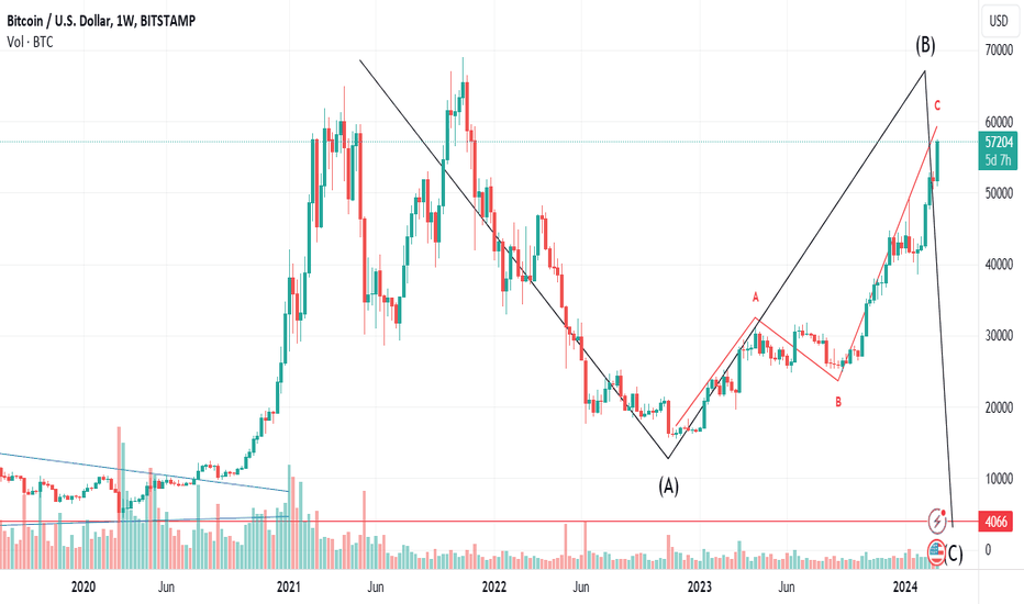 Live stock, index, futures, Forex and Bitcoin charts on TradingView India