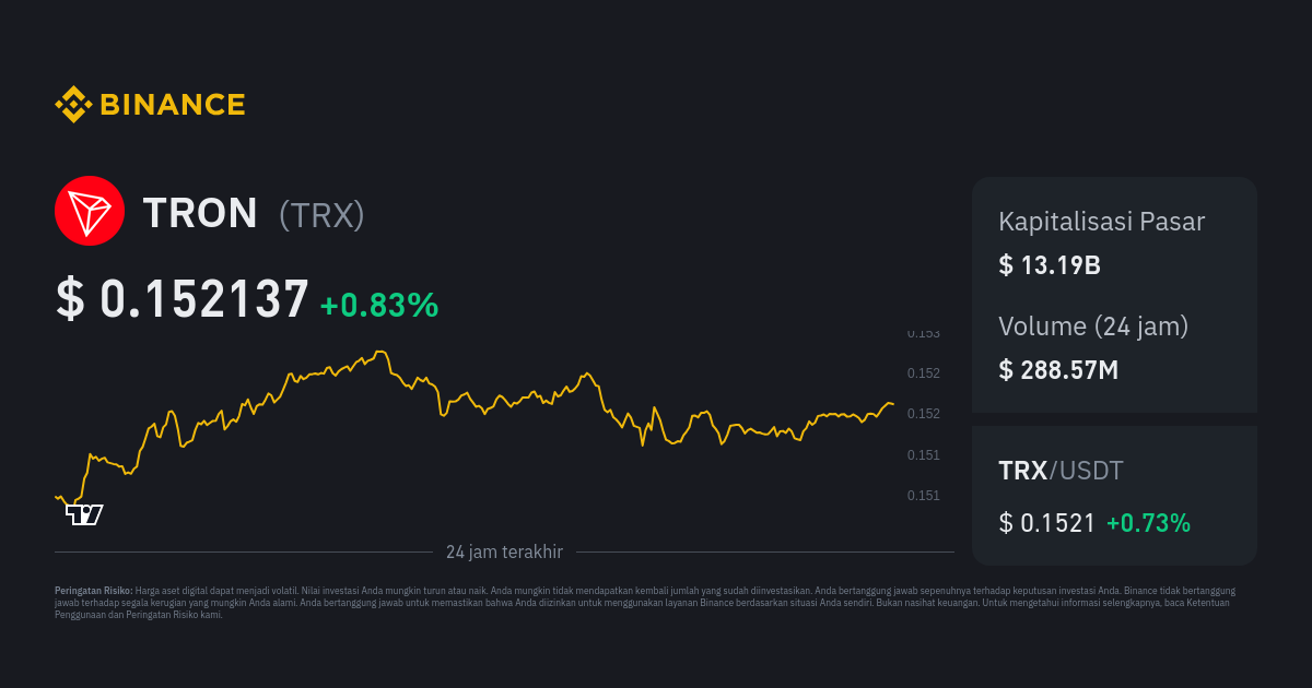 TRX/BTC - Binance | Monitor TRON Trading Activity, Live Order Book, Price and Manage Alerts