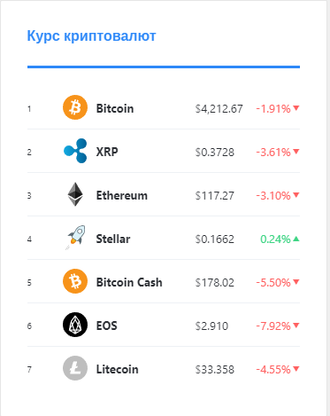 Bitcoin Price | BTC Price Index and Live Chart - CoinDesk