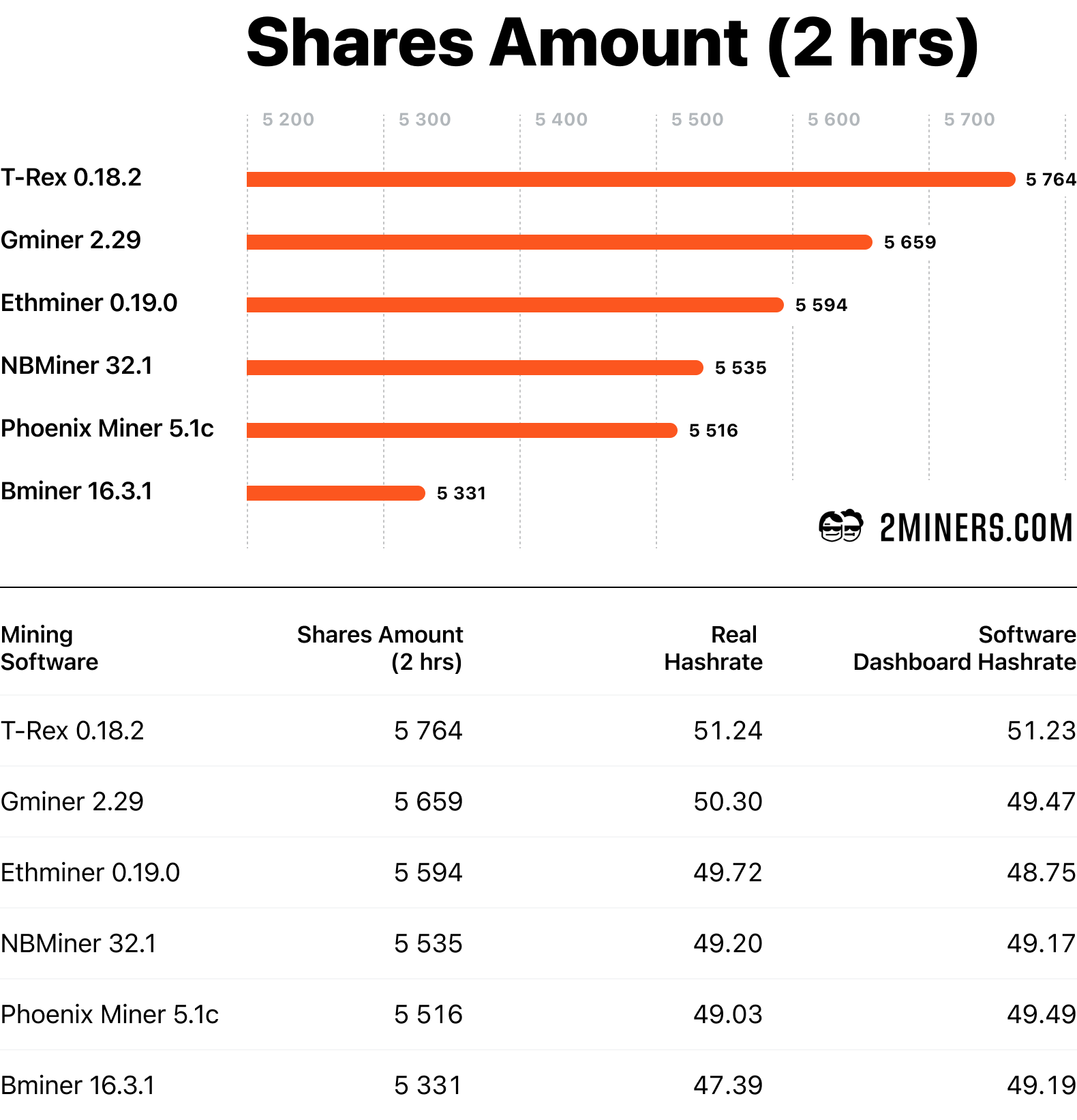 Download Claymore Dual Miner (Ethereum AMD/NVIDIA)