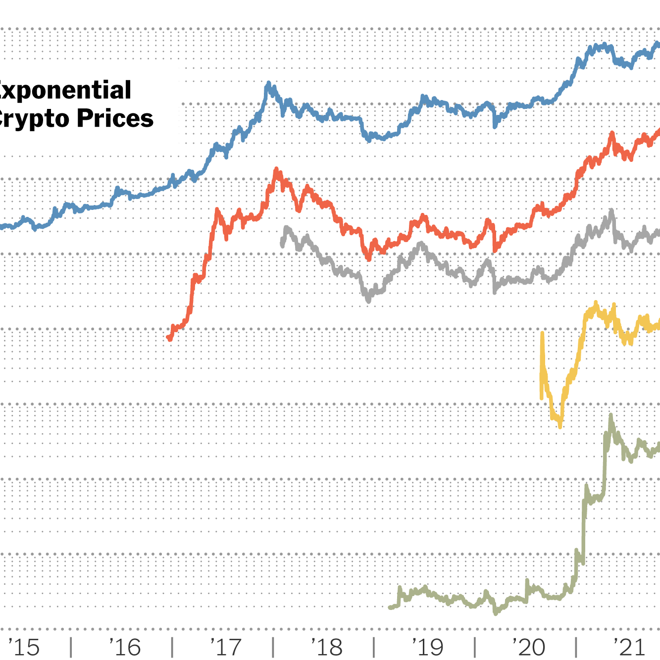 BTC USD — Bitcoin Price and Chart — TradingView